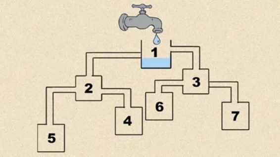 qual quadrado encherá primeiro