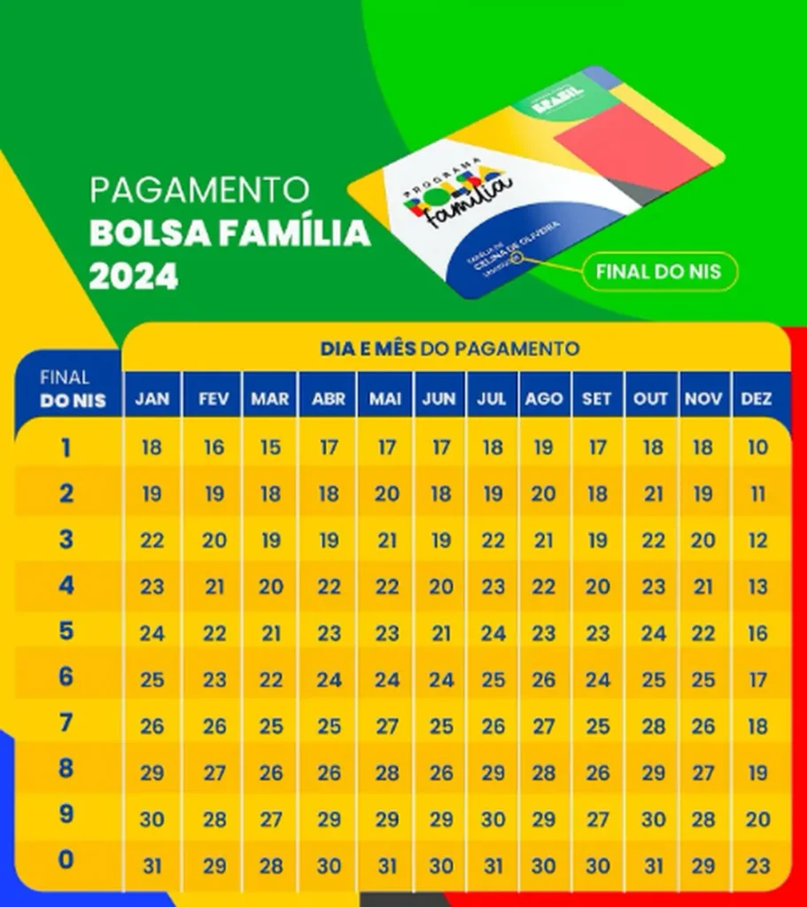 Bolsa Família 2024: Governo DIVULGOU Calendário Completo! Confira