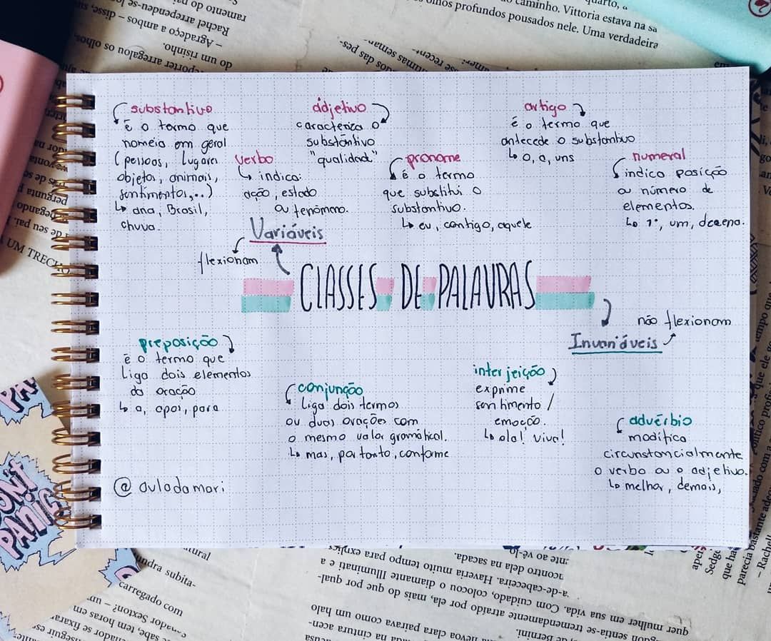 Mapa mental sobre classes gramaticais. Imagem: StudyMaps