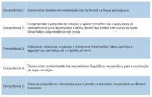 Competências Correção Redação Enem quadro competências correção enem
