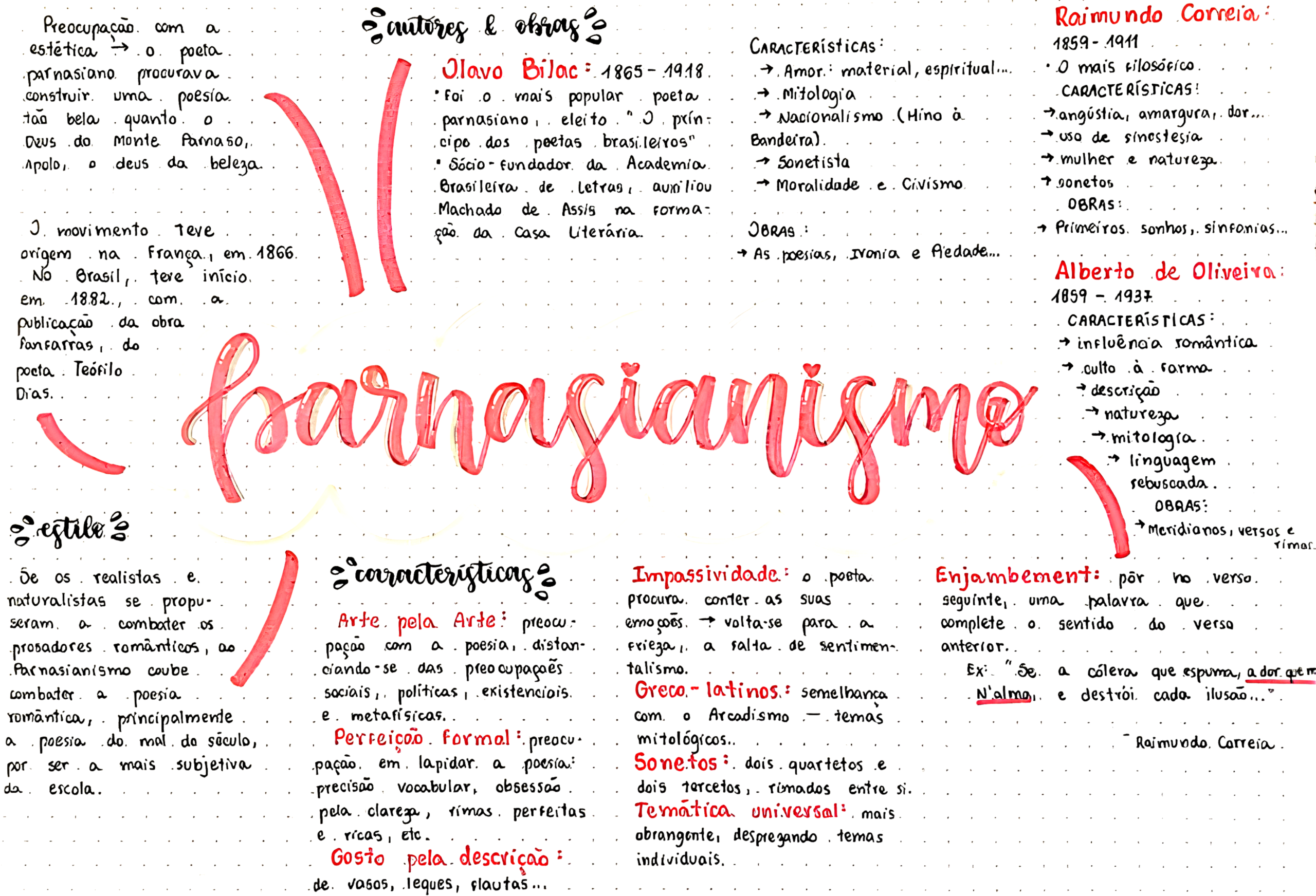 Mapa mental sobre Parnasianismo. Imagem: Maps4Study