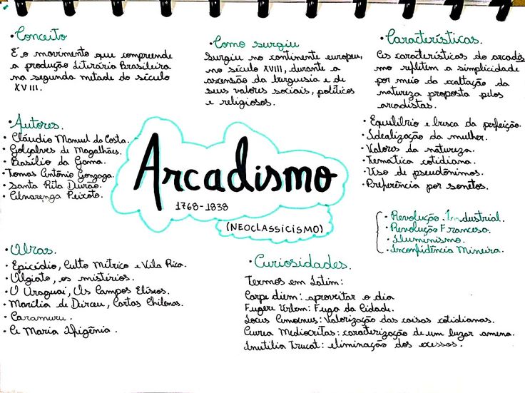 Mapa mental sobre o movimento arcadista. Imagem: Pinterest