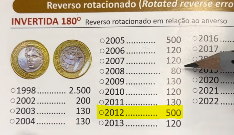 Moeda de 1 REAL com erro de cunhagem vale R$ 500; descubra que peça rara é essa