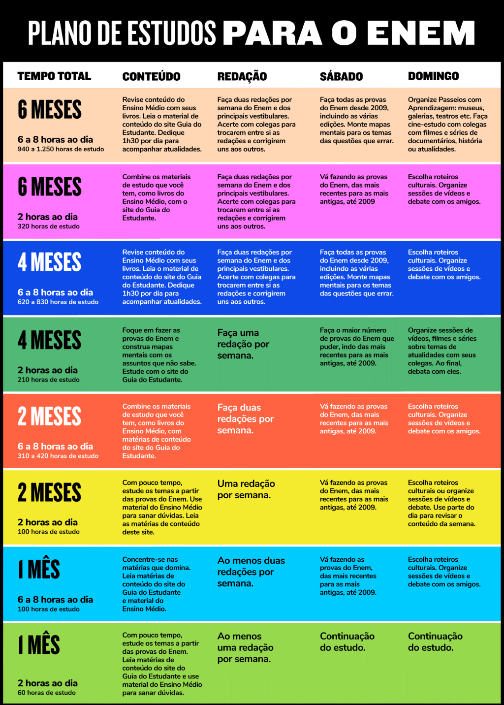 Aprenda HOJE (28) como MONTAR um CRONOGRAMA de estudos para o Enem