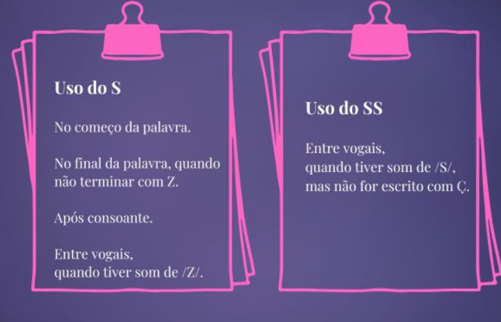Chega de errar o básico! Descubra agora quando usar "s" e "ss"!