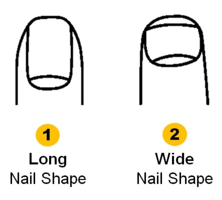 Teste de personalidade das unhas.