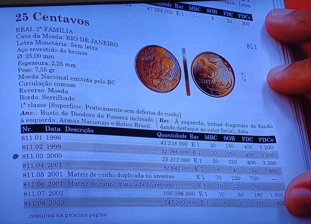 Você sabe por que essas Moedas de 25 Centavos valem R$ 3.200? Você sabe por que essas Moedas de 25 Centavos valem R$ 3.200?