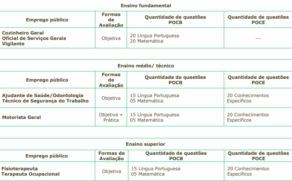 Concurso está com inscrições abertas! Vagas imediatas + CR; salários de até R$ 4.402,74