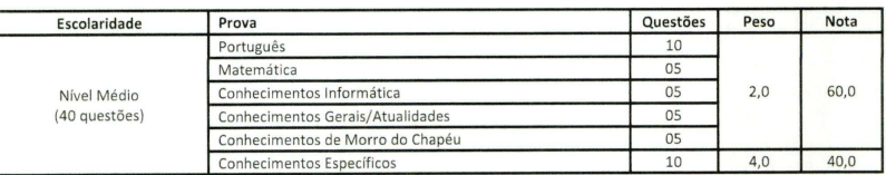 Últimos dias para se inscrever no concurso GUARDA MUNICIPAL; 50 vagas e salários de R$ 1,4 MIL