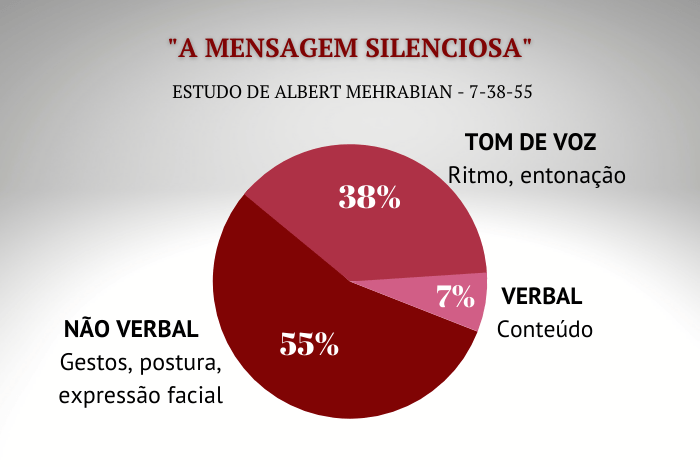 A Regra 7-38-55: o truque simples que transforma sua inteligência emocional
