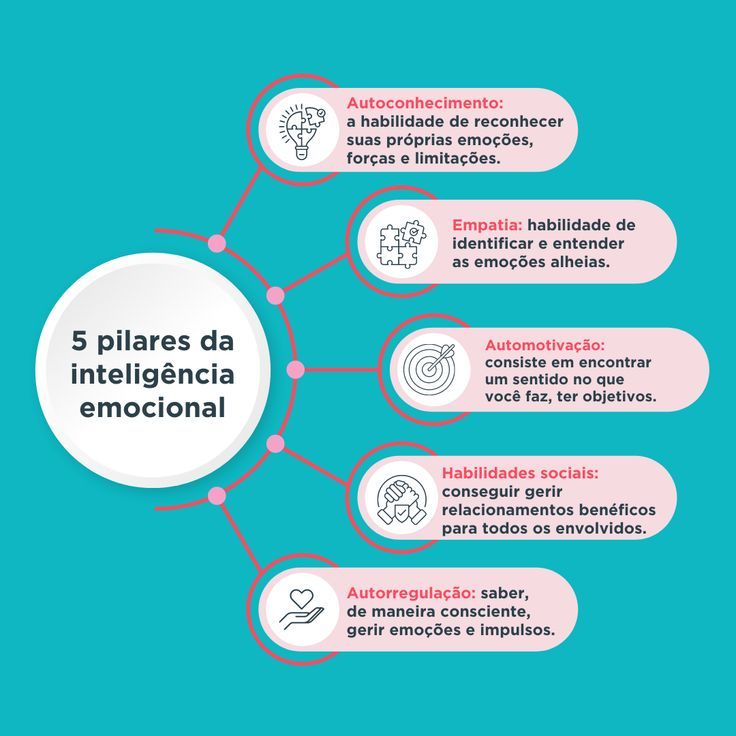 Estes são os 5 pilares da inteligência emocional
