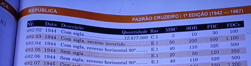 Se você tiver uma destas 4 MOEDAS de 10 centavos você pode faturar MAIS de R$ 1 MIL Se você tiver uma destas 4 MOEDAS de 10 centavos você pode faturar MAIS de R$ 1 MIL