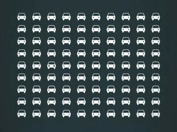 encontre o emoji de carro diferente entre os demais emojis Encontre o emoji de carro diferente entre os demais emojis.