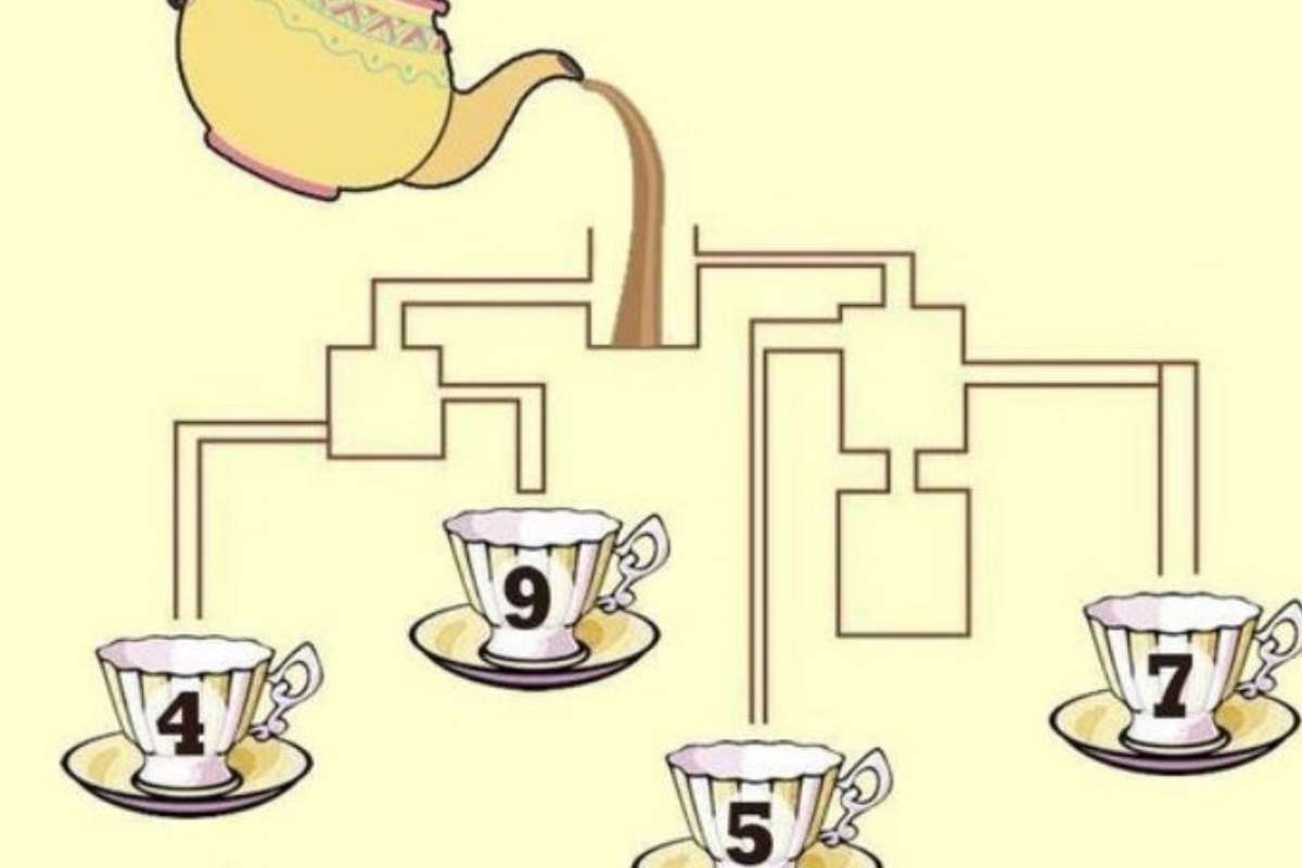Qual xícara de chá encherá primeiro?