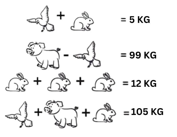 resposta de onde esta o peso dos animais Resposta do desafio.