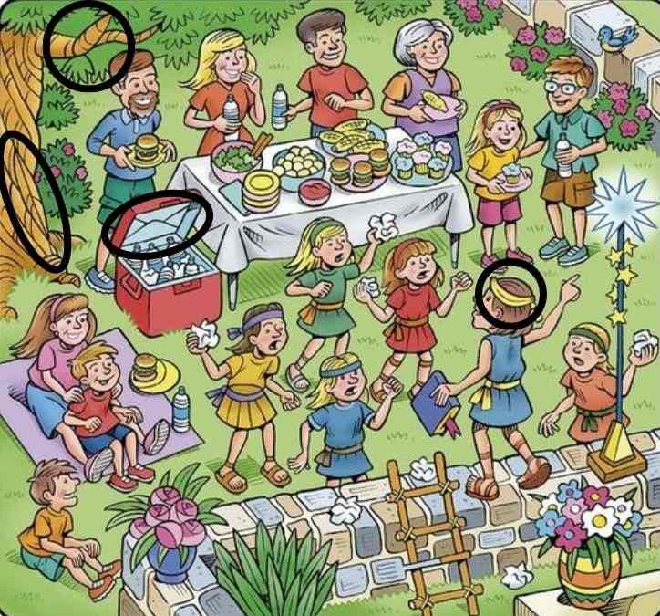 resposta de onde estao os objetos Resposta de onde estão os 4 objetos.