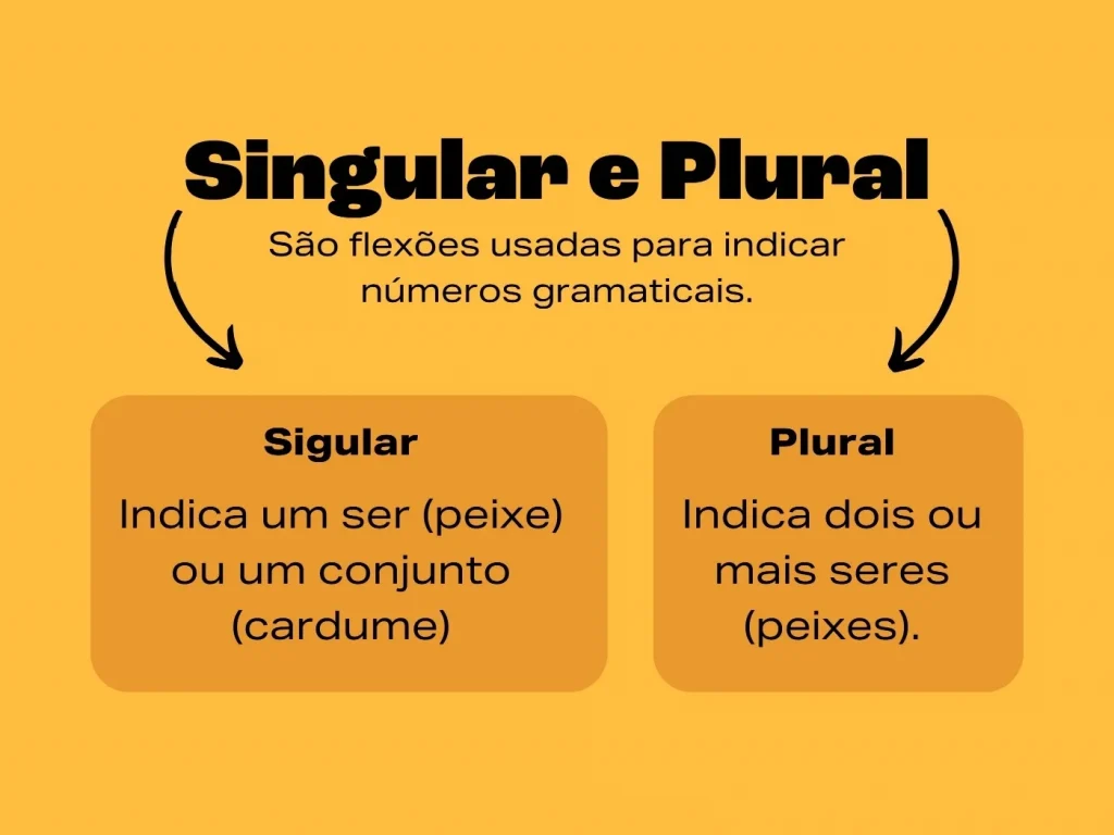 Você sabe qual é o plural de qualquer? Você sabe qual é o plural de qualquer?