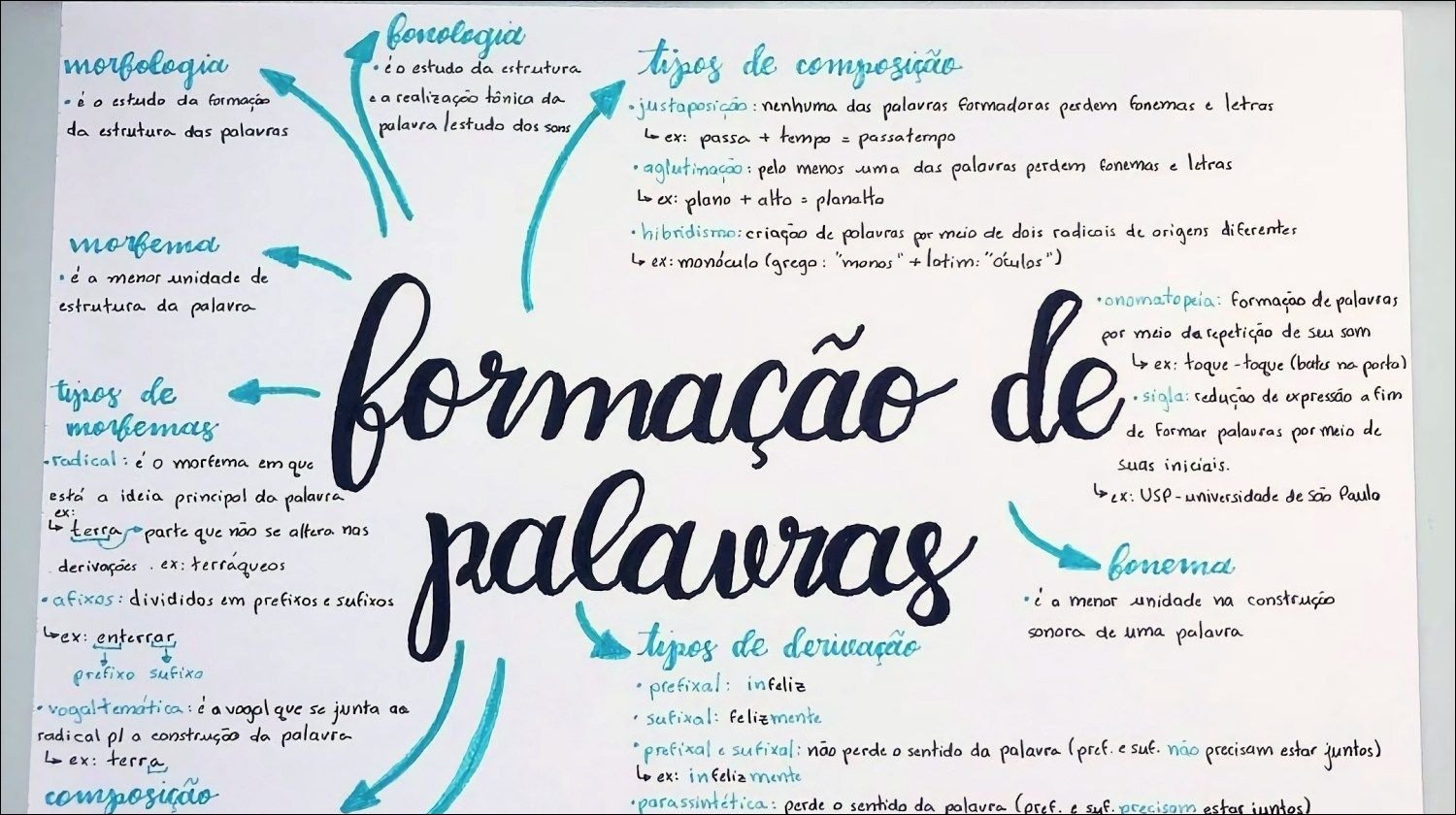 Prefixos e sufixos são morfemas usados para formar novas palavras. Imagem: Study Maps Prefixos e sufixos são morfemas usados para formar novas palavras. Imagem: Study Maps