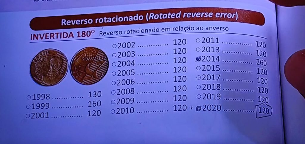 Aprenda a identificar a moeda de 25 centavos que já vale R$ 120 em 2024 Aprenda a identificar a moeda de 25 centavos que já vale R$ 120 em 2024
