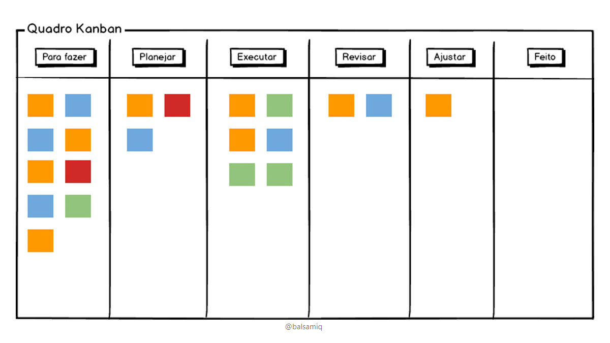 O método Kanban é a melhor forma de organizar tarefas e projetos. Imagem: Reprodução O método Kanban é a melhor forma de organizar tarefas e projetos. Imagem: Reprodução