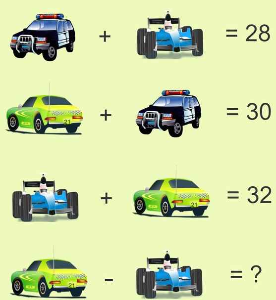 desafio matematico dos carros Desafio matemático dos carros.