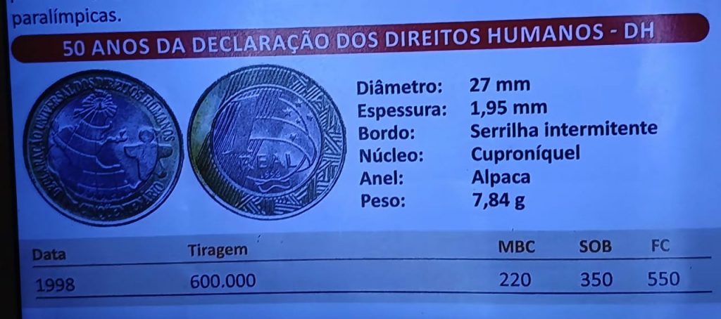 Novo valor desta moeda de 1 real comemorativa chega a R$ 550; veja quando Novo valor desta moeda de 1 real comemorativa chega a R$ 550; veja quando