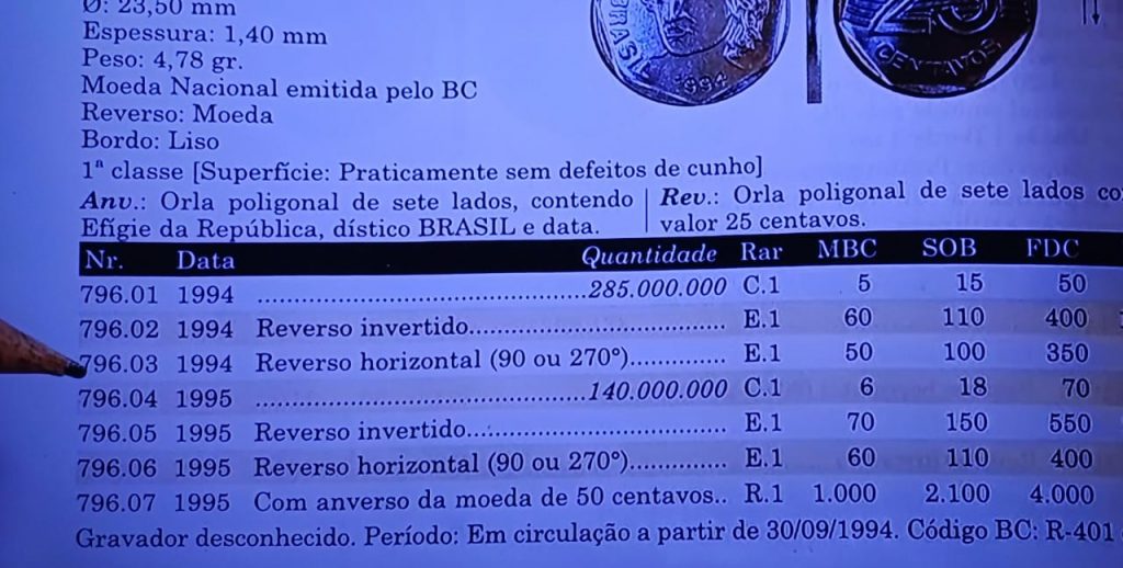 Descubra quando estas moedas de 25 centavos (1994 e 1995) podem valer mais de R$ 4 mil Descubra quando estas moedas de 25 centavos (1994 e 1995) podem valer mais de R$ 4 mil