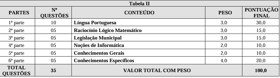 prova Concurso GUARDA MUNICIPAL oferta salários de R$ 2,4 MIL