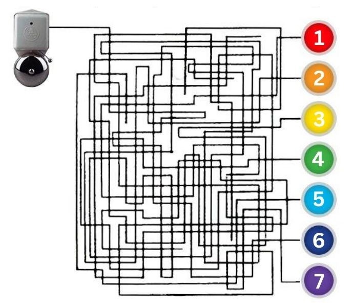 qual botao toca o sino neste desafio visual Encontre qual botão toca o sino neste desafio visual.