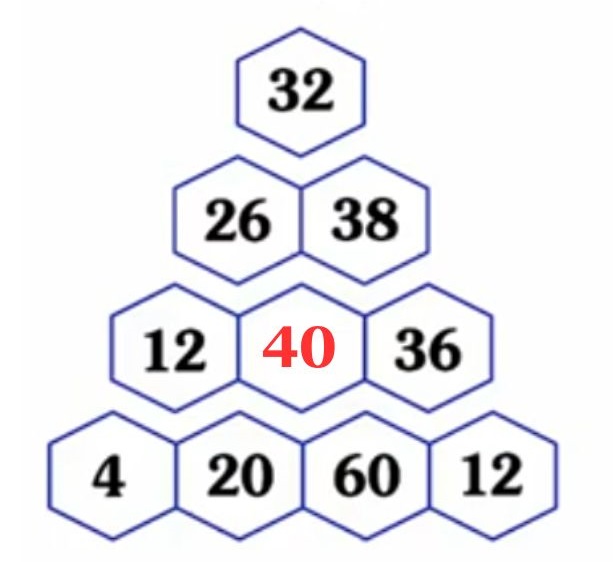 resposta de onde esta o numero que falta na piramide Resposta de qual o número que falta na pirâmide.
