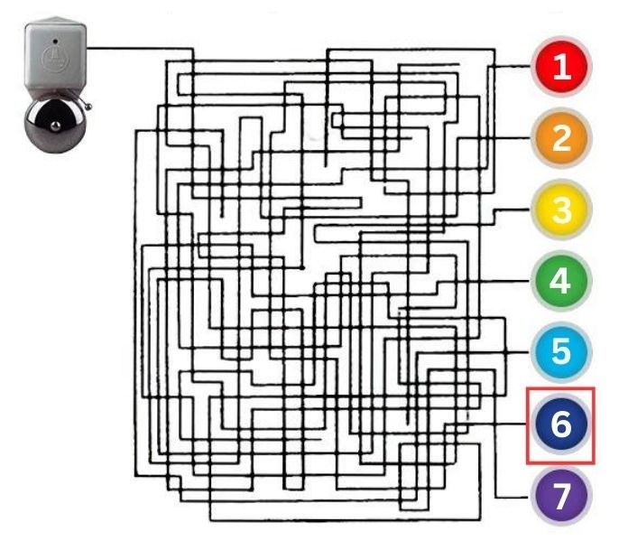 resposta de qual botao toca o sino neste desafio visual Resposta de qual botão toca o sino neste desafio visual.