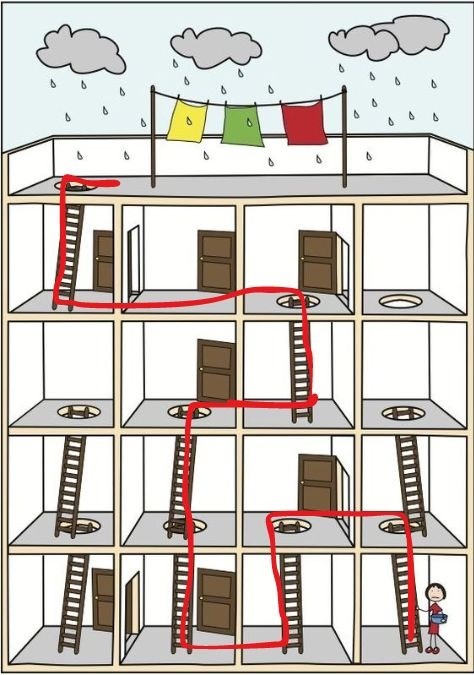 resposta de qual o caminho para o terraco resposta de qual o caminho para o terraco