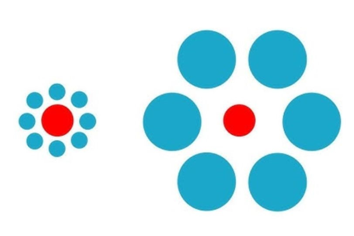 Descubra qual circulo vermelho é o maior. Fonte: Jagran Josh.