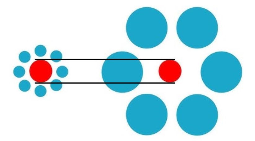 resposta de qual circulo vermelho e maior Resposta de qual circulo vermelho é o maior. Fonte: Jagran Josh.