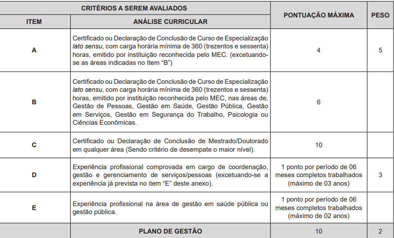 Detalhes da avaliação curricular. Detalhes da avaliação curricular.