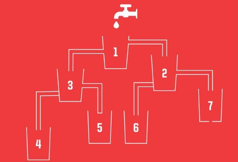 Raciocínio Lógico: qual copo irá encher primeiro? Raciocínio Lógico: qual copo irá encher primeiro?