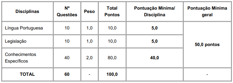 Estrutura da prova do concurso guarda municipal. Estrutura da prova do concurso guarda municipal.