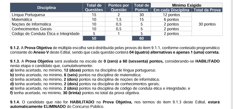 Estrutura das provas do concurso Correios para o cargo de carteiro de nível médio. Estrutura das provas do concurso Correios para o cargo de carteiro de nível médio.