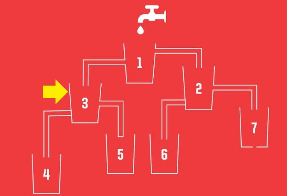 Raciocínio Lógico: qual copo irá encher primeiro? Raciocínio Lógico: qual copo irá encher primeiro?