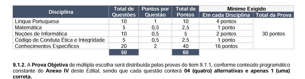 Provas de nível superior do concurso Correios. Provas de nível superior do concurso Correios.