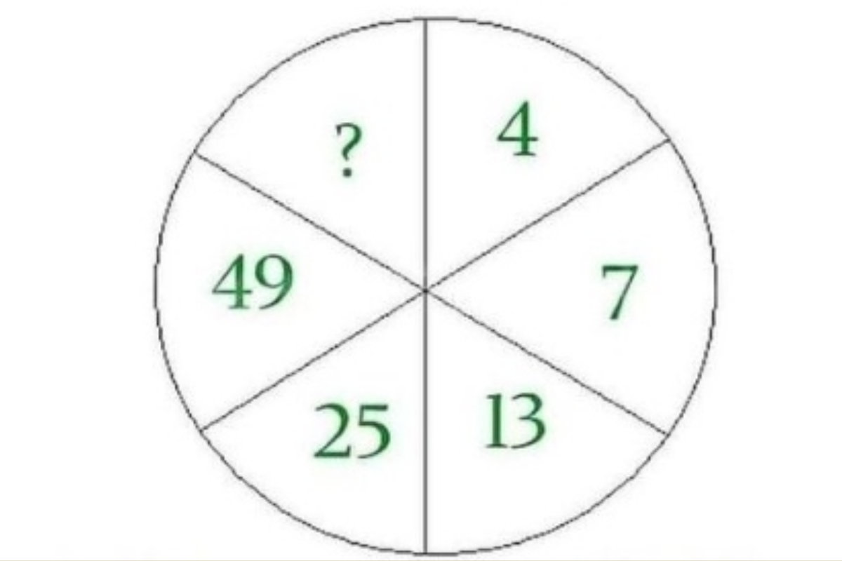 Teste matemático - descubra o número que esta faltando. Fonte: Pinterest.