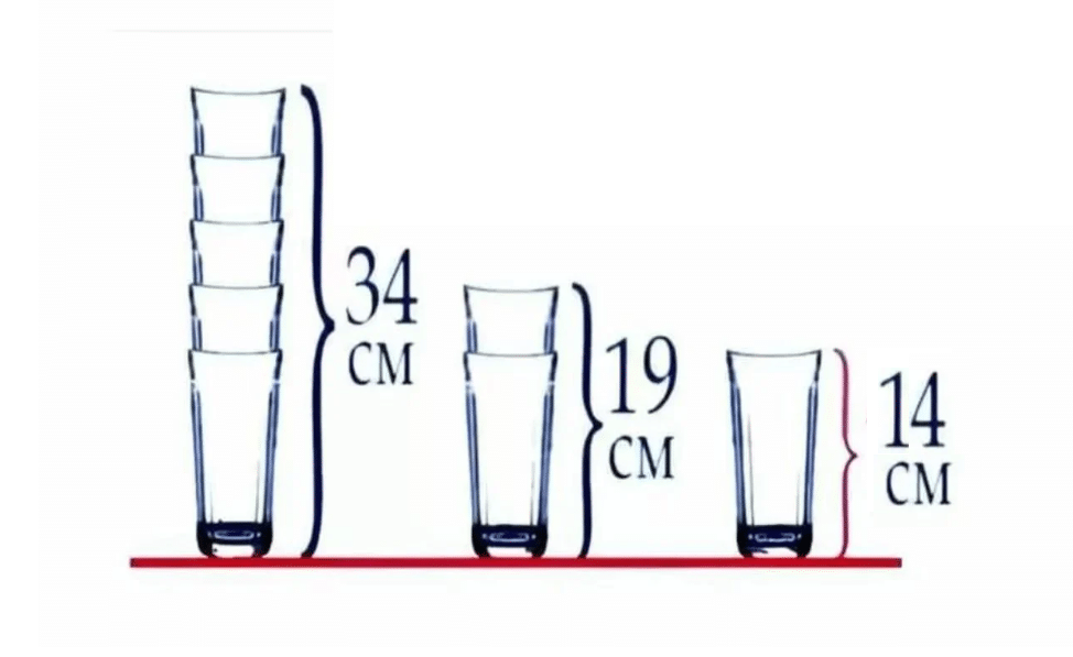 Desafio Matemático: qual será a altura do terceiro copo? Desafio Matemático: qual será a altura do terceiro copo?