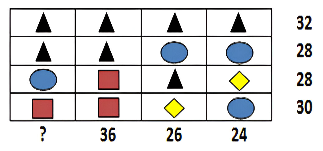 desafio matematico encontre o valor que falta Desafio matemático encontre o valor que falta. Fonte: Jagran Josh.