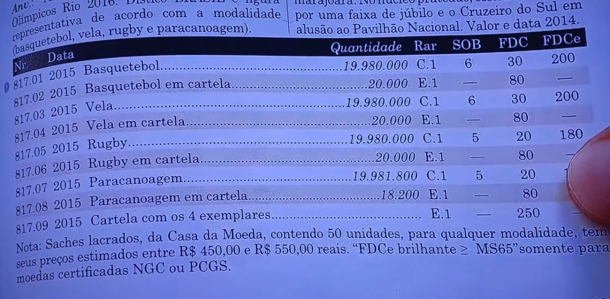 Valores para moedas olímpicas sem erros Valores para moedas olímpicas sem erros