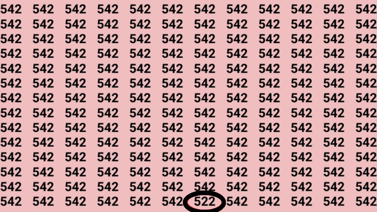 Teste de QI: encontre o número 522 em 15 segundos Teste de QI: encontre o número 522 em 15 segundos