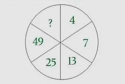 qual numero faltante neste desafio matematico Desafio matemático. Fonte: Jagran Josh.