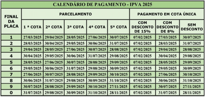 IPVA IPVA