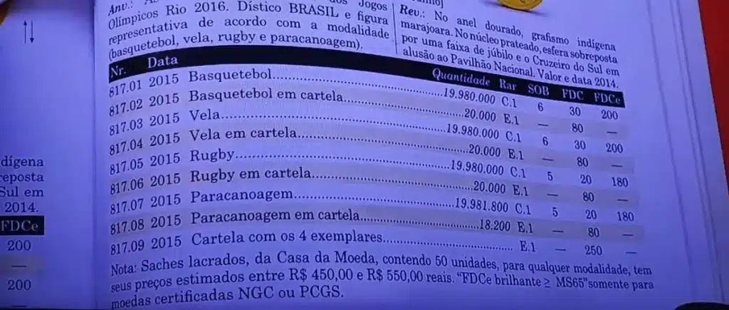 Moedas olímpicas sem erros bem valorizadas Moedas olímpicas sem erros