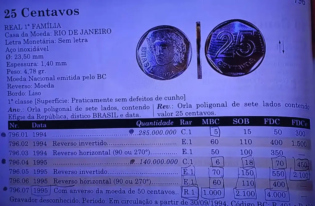 Valores de referência para a moeda de 25 centavos 1994 Valores de referência para a moeda de 25 centavos 1994