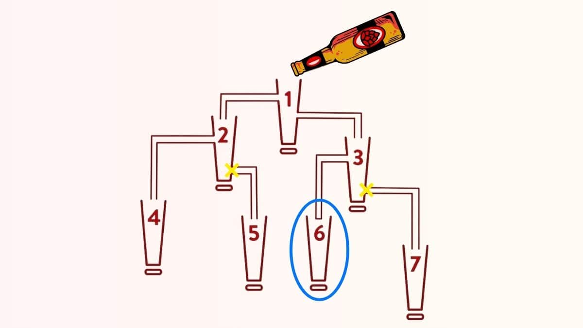 resposta do teste de qi veja qual copo vai encher primeiro Resposta do teste de QI - veja qual copo vai encher primeiro. Fonte: Jagran Josh.